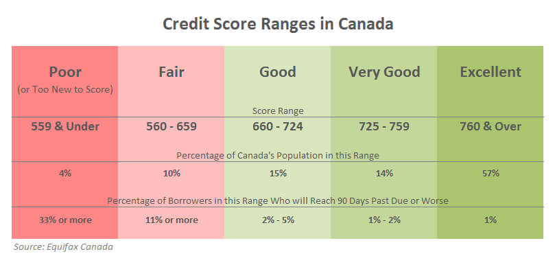 credit score ranges by age