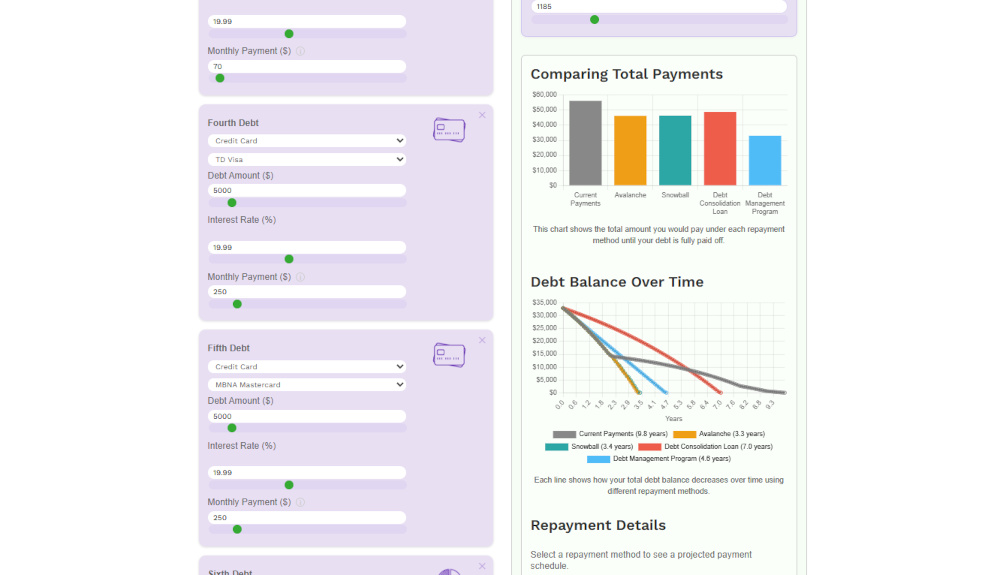 Screenshot of calculator comparing 5 different repayment methods A screenshot of our Debt Repayment Calculator comparing five different ways to pay off someone's debt.